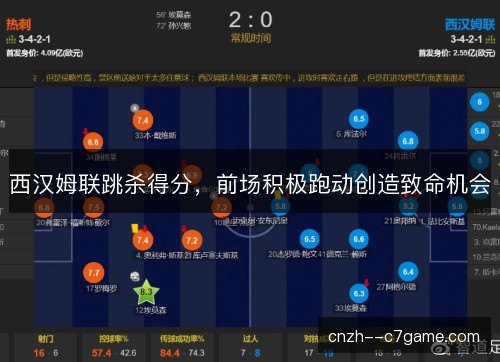 西汉姆联跳杀得分,前场积极跑动创造致命机会 西汉姆联跳杀得分,前场积极跑动创造致命机会